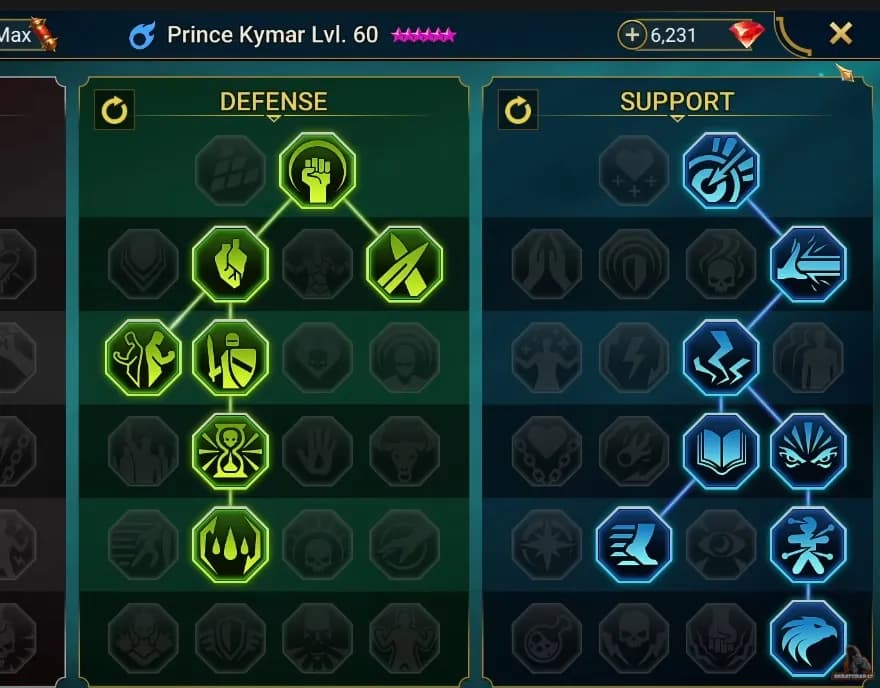 Maestrias Kymar