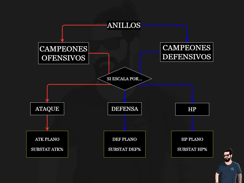 Guia anillos