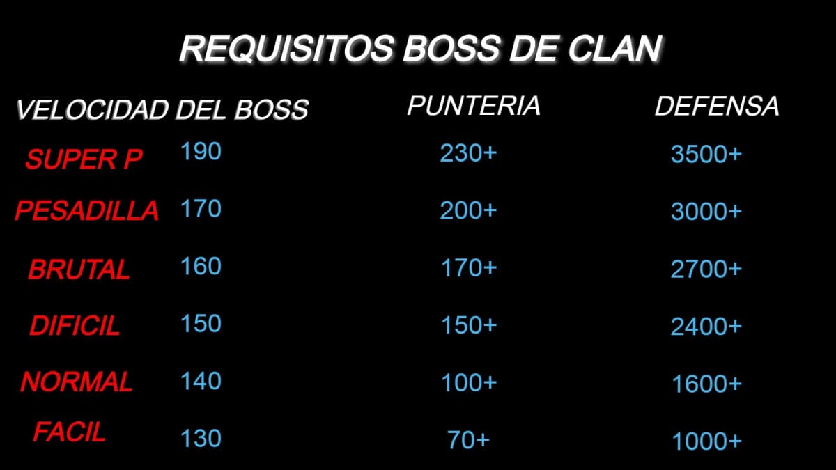 Requisitos para el jefe de clan